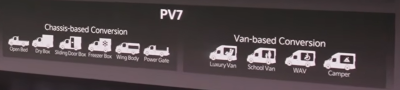 PV7 Umbau Modell Varianten