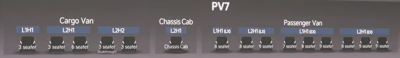 PV7 Model Varianten